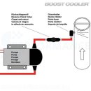 Düsenhalter 90° für 1/4" Druckleitungen - Aluminium / Stahl